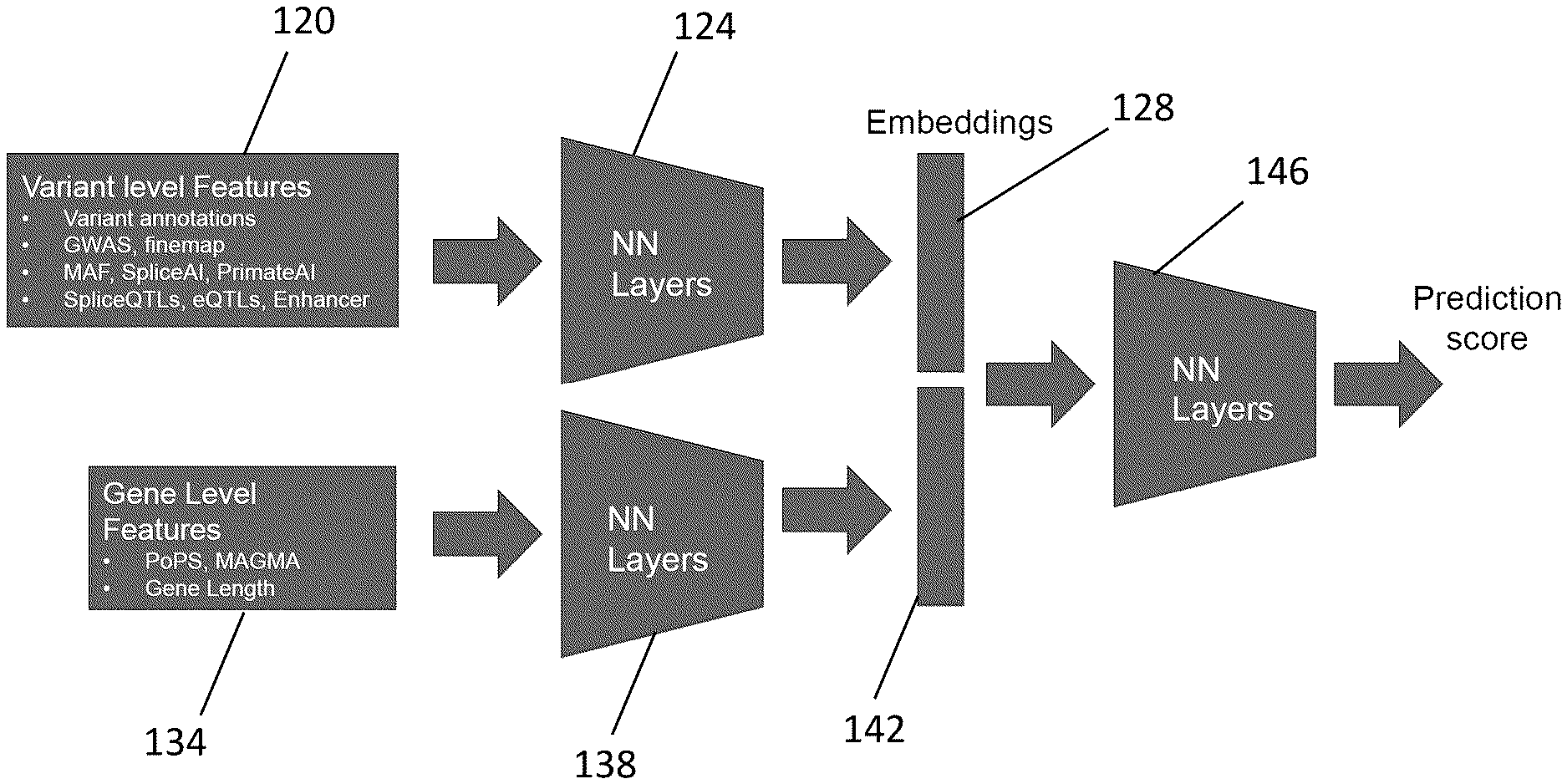 Machine learning pipeline for genome-wide association studies
