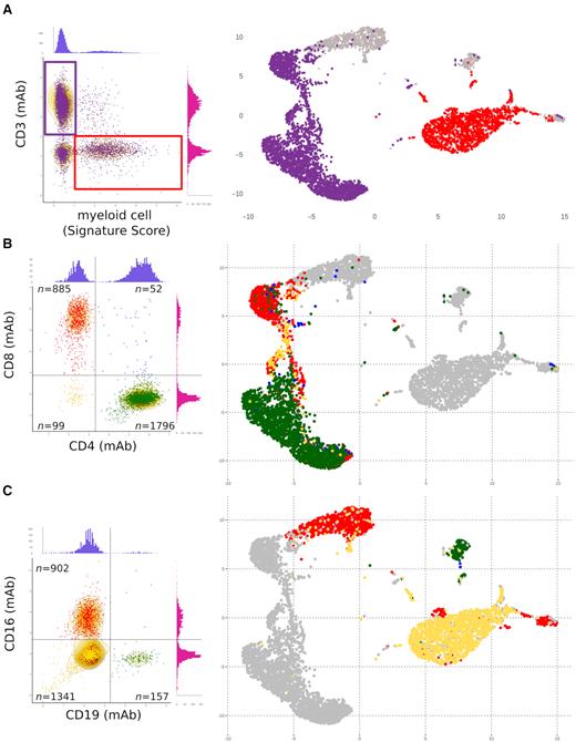 Single-Cell Virtual Cytometer allows user-friendly and versatile analysis and visualization of multimodal single cell RNAseq datasets